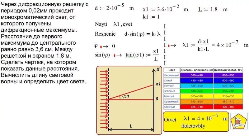 На дифракционную решетку с периодом 4 мкм. Определение длины волны света. Дифракционная решетка лабораторная работа. Лабораторная работа измерение длины волны. Измерение длины волны с помощью дифракционной решетки.