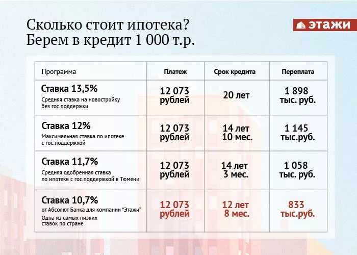 Со скольки лет банки дают кредиты