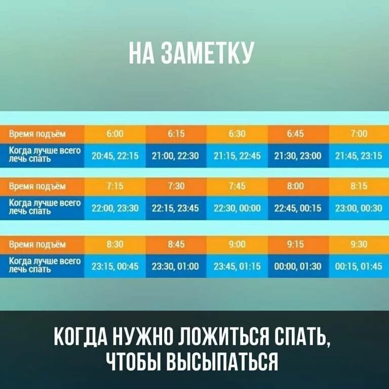 Вос колько Рудно ложиться спатт. Во сколкьо нужно ЛОЖМТСЯ сапать. Во сколько нужнотлодиться спать. Воскол ко нужно ложиться спать.