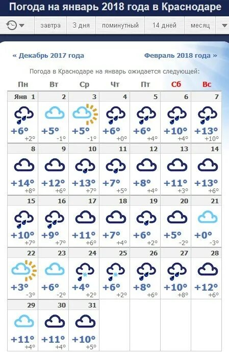 Погода в краснодаре на 10 дней подробно. Погода в Краснодаре. Какая погода в Краснодаре. Прогноз погоды Всеволожск. Погода в Краснодаре в декабре.