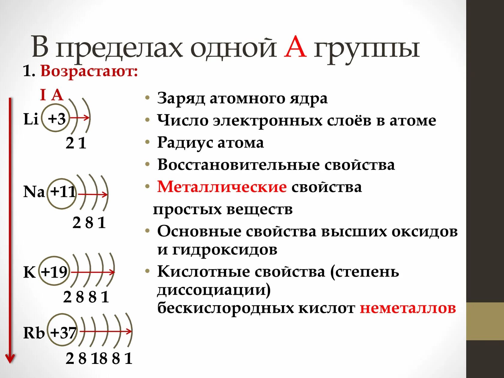 Свойства атома химия. Строение электронных оболочек периодической системы. Строение атома хим элемента. Строение атома элемента 6 периода. Электронное строение атомов первой группы.