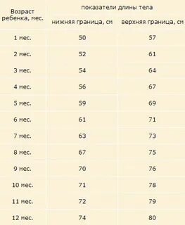 Калькулятор роста новорожденного