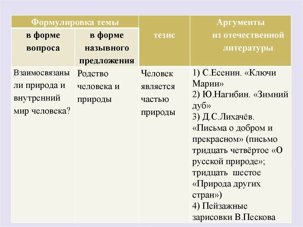 Будущее аргументы из литературы. Аргументы про природу. природа аргументы из литературы. человек и природа тезисы и аргументы. внутренний мир человека аргументы из литературы.
