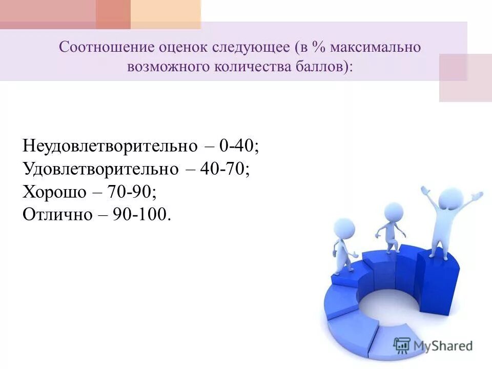 Сделай оценку следующих. Сделай оценку следующих