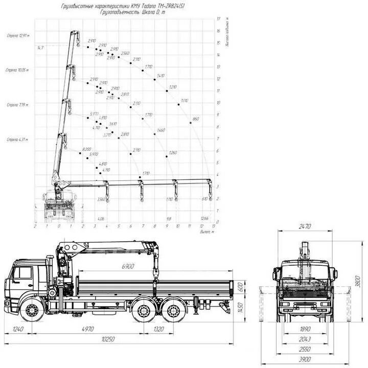 Камаз график работы. Манипулятор кран 7т камаз-65117. манипулятор 7т стрела схема. кму камаз 65117 грузоподъемность. габариты манипулятора камаз 10/7.