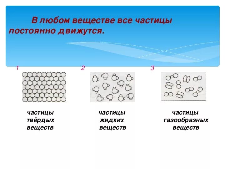 Расположение частиц в твердом веществе. Расположение частиц в твердом. Расположение частиц в твердом теле. Расположение частиц жидкого вещества. Воздействия твердых частиц