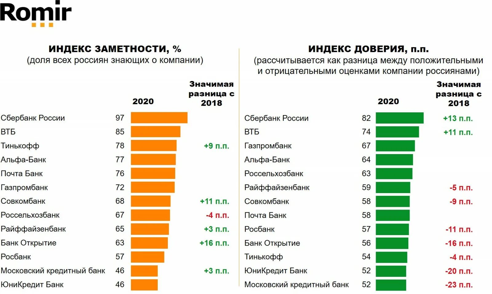 Втб на каком месте