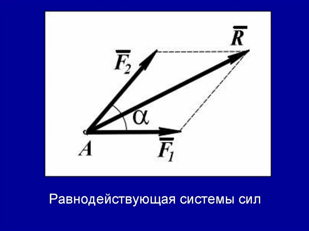 Равнодействующий вектор трех векторов. Равнодействующая система сил. Равнодействующая двух сил. Равнодействующая сила системы сил. Результирующая сила.