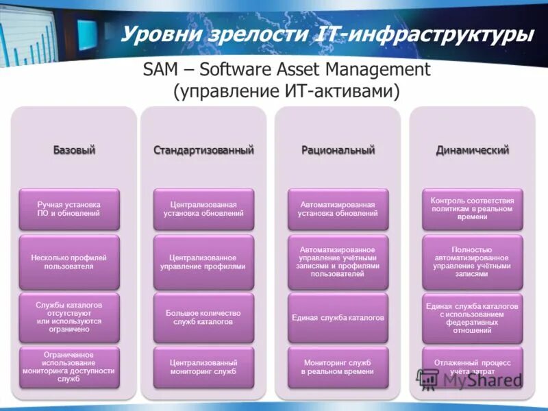 уровни управления менеджмент развития