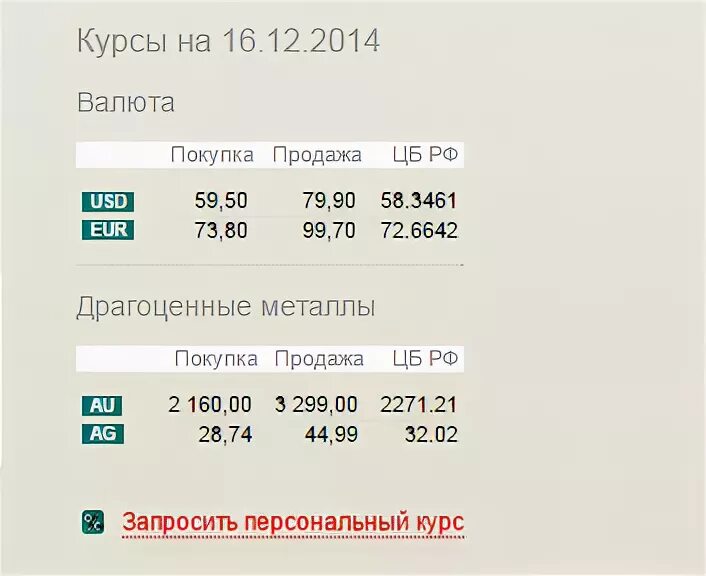 Продажа валюты в банках екатеринбурга сегодня. Курс доллара на сегодня в Екатеринбурге. Доллар в банках Екатеринбурга. Курсы валют в Екатеринбурге. Курсы валют в банках Екатеринбурга.