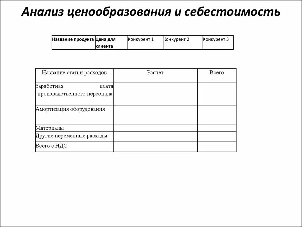 Среднюю стоимость продукции. Ценовой анализ товара. Анализ конкурентоспособности кофейни. Продукция конкурентов и уровень цен на эту продукцию. Методы и инструменты анализа цен конкурентов.