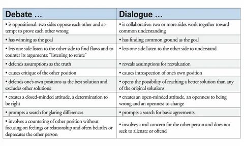 Dialogue is Not Debate.