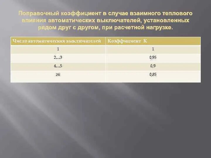Количество автоматических программ. Коэффициент автоматического выключателя. коэффициенты автоматических автоматов. поправочный коэффициент. поправочный коэффициент для расчета тепловой нагрузки.