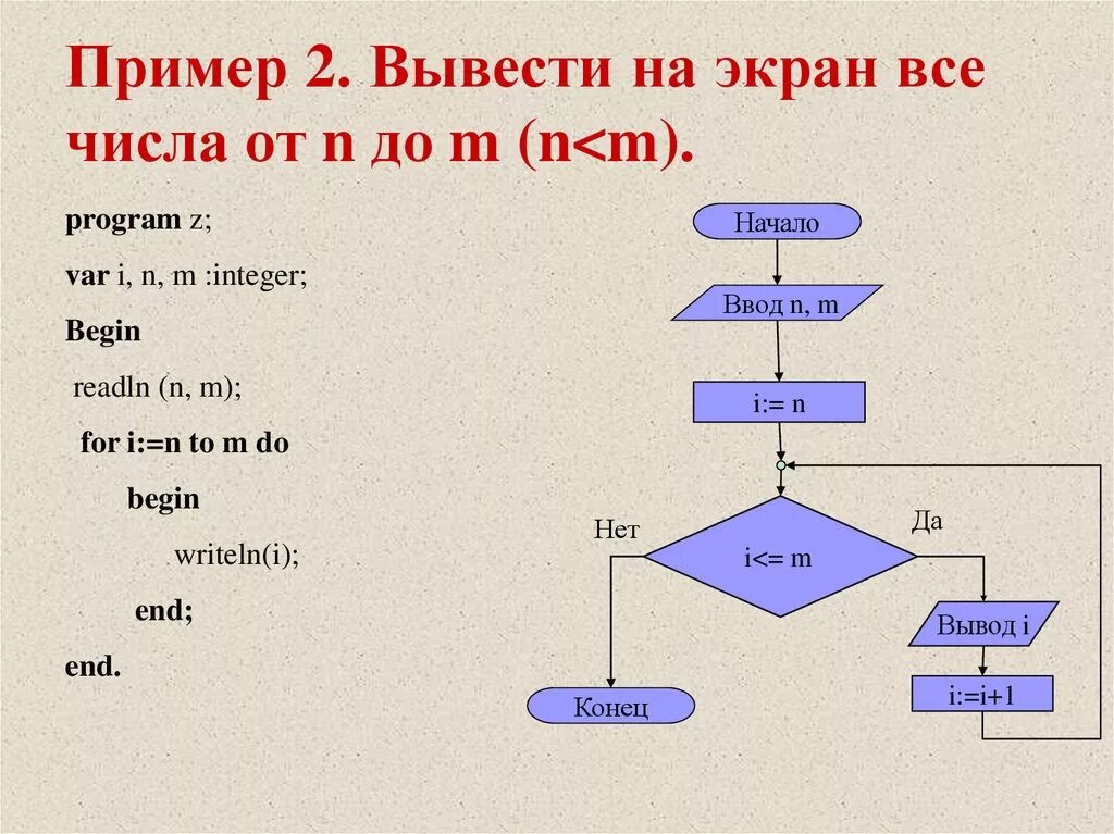 Алгоритмы сумм и произведений. Блок-схема алгоритма определения количества четных чисел. Четное число в блок схеме. Составить алгоритм вычисления числа n!. Задачи на блок схемы.