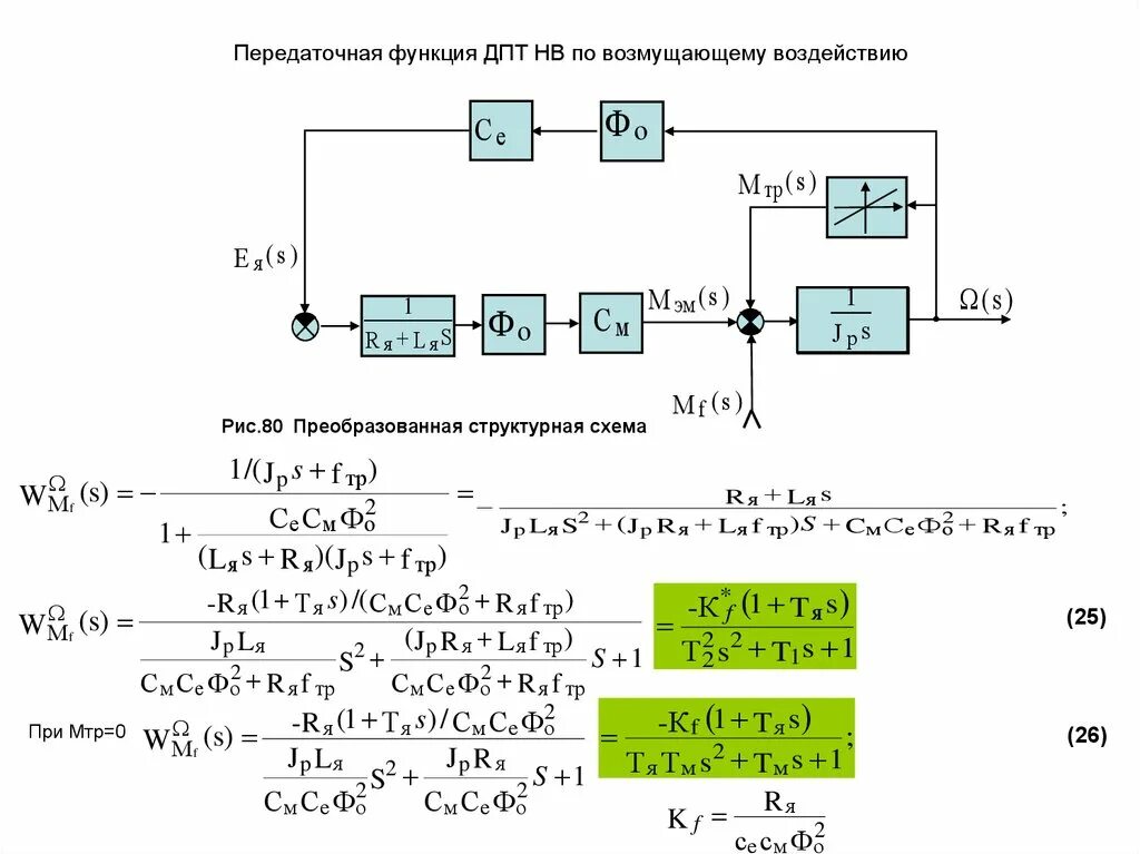 Составить передаточную функцию