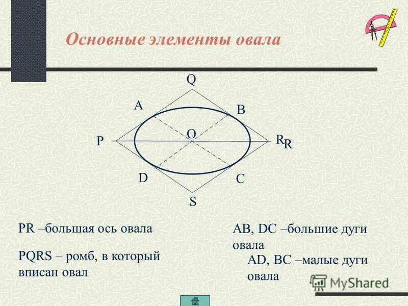 эллипс геометрия. элемент овал. усечённый эллипс. эллипсы в перспективе. овал в геометрии.