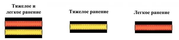 Сколько за ранение в украине. Нашивки о ранениях. Тяжелое и легкое ранение планки. Нашивки за ранения (лёгкое, тяжёлое). Планки за ранения.