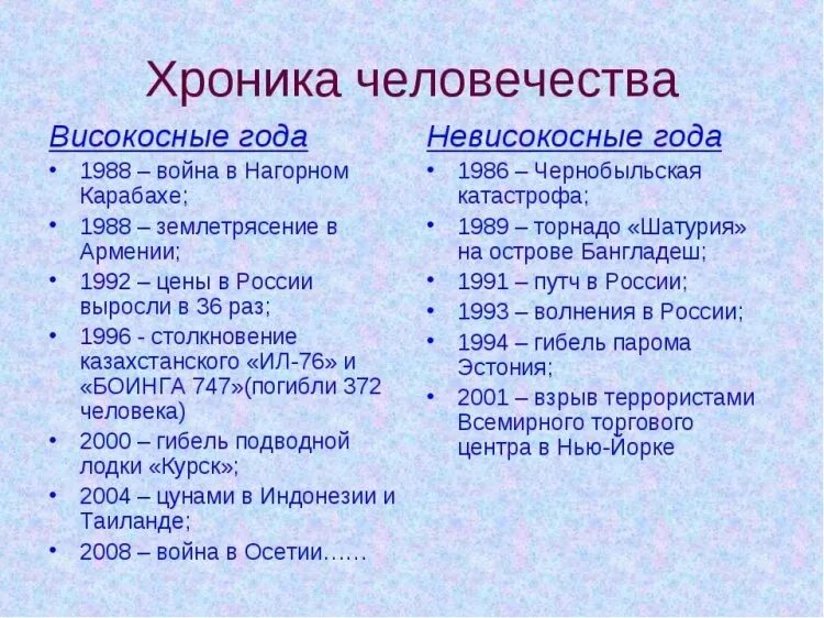 Високосный год. Какой год високосный. Високосные года список. Следующийвысокосный год.