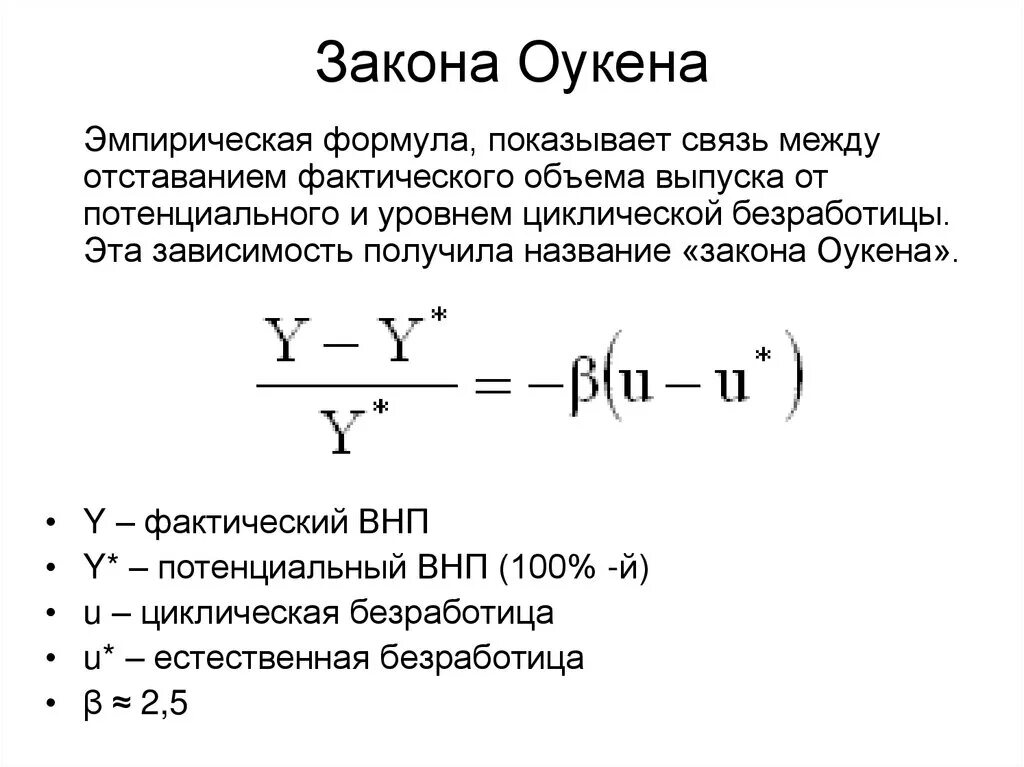 Фактический и потенциальный уровень ввп. Закон Оукена формула. Закон Оукена формулировка формула. Уровень безработицы формула Оукена. Уровень циклической безработицы формула Оукена.