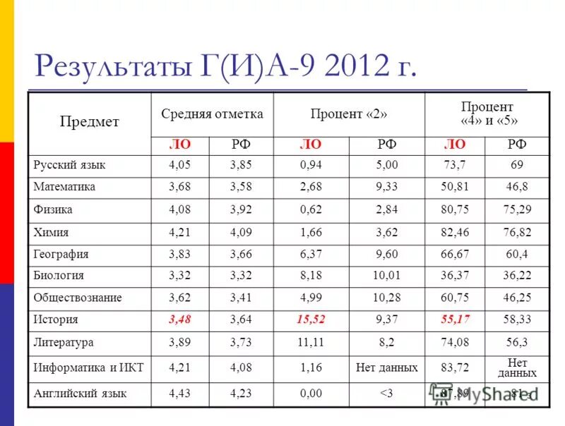 2010 г результаты. Итоги 2 триместра школа. Динамические показатели ссс. Итоги сочи 2014. Вшэ исследования.