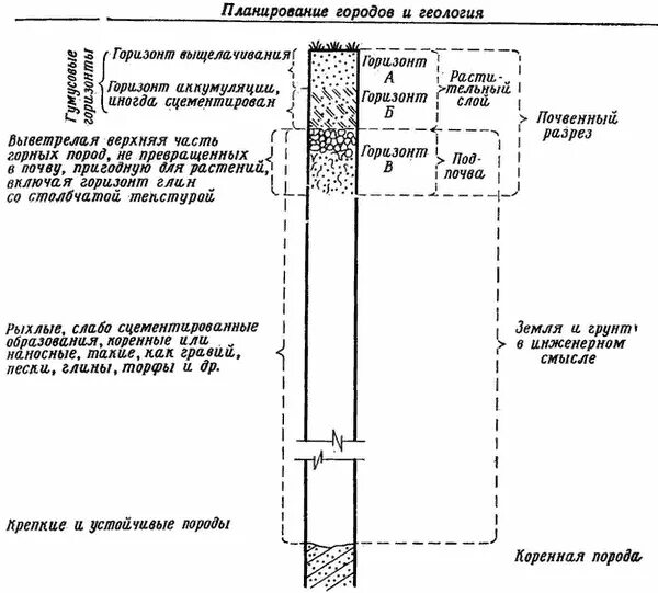 стратиграфическая колонка юрской системы. отражающие горизонты западной сибири. горизонт в геологии. геология санкт-петербурга разрез. геологический разрез месторождений западной сибири.