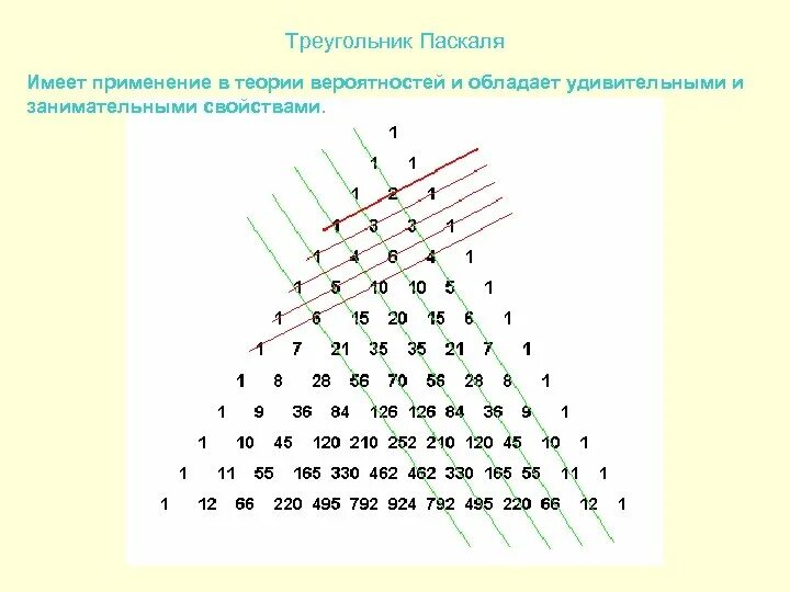 Проект треугольник паскаля 7 класс Определение производной