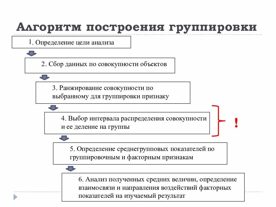 Экономический анализ группировка. Алгоритм построения группировок. Алгоритмы построение и анализ. Метод экономических группировок. По какому алгоритму реализуется метод группировки?.