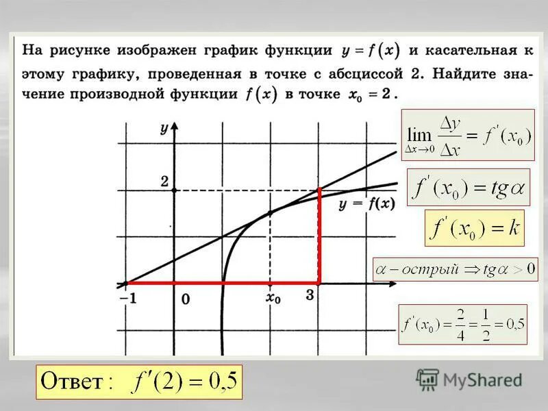 F 10 3 0 найти функции. Касательная к графику функции. касательная к функции. касательная графика функции. найти касательную к графику функции в точке.