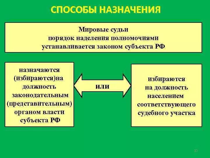 Компетенция мирового суда