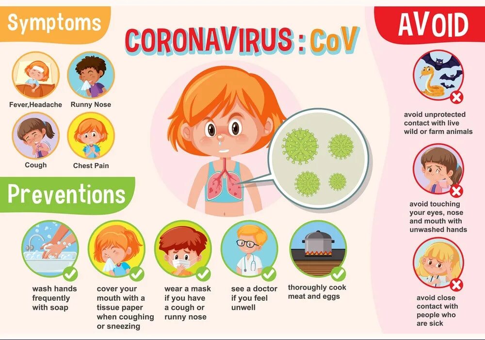 коронавирус в 2024 году симптомы. коронавирус основные симптомы. сравнение вакцин от коронавируса таблица. коронавирус в 2024 году симптомы. основные симптомы коронв.
