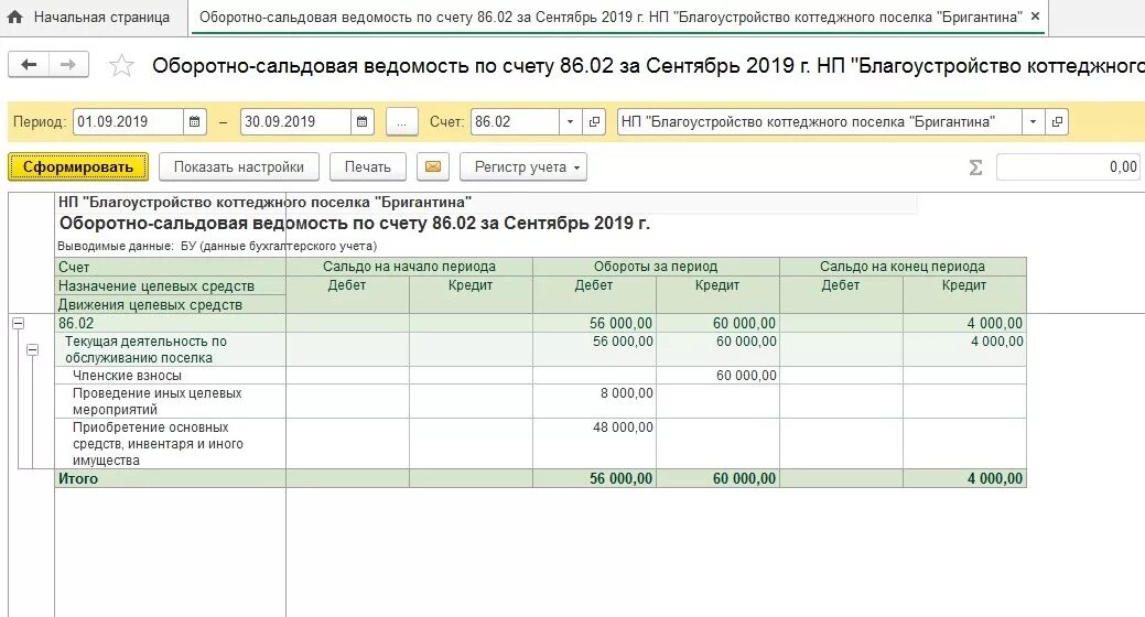 Оборотно сальдовая ведомость по счету 86 в НКО. Оборотно-сальдовая ведомость в 1с 8.3. НКО оборотка в бухгалтерии. Осв в некоммерческих организациях. Кредит 86 счета