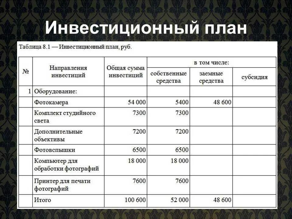 Бизнес план россия. Бизнес план примеры готовые. Бизнес-план пример с расчетами. Бизнес план пример. Бизнес план готовый с расчетами.