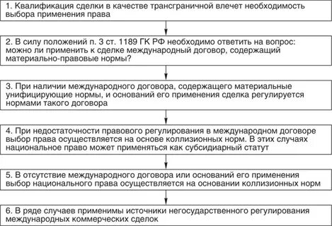 Вопрос необходимости