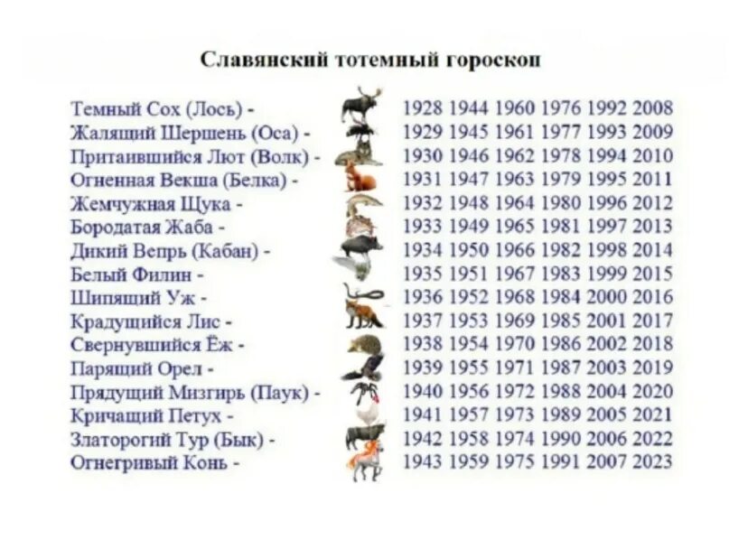 Какого года 16 лет 2023