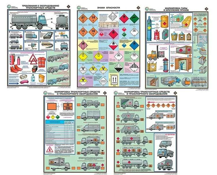 Оборудование транспортных средств для перевозки опасных грузов 7кл. Плакат опасные грузы. Плакат перевозка опасных грузов. Требования к оборудованию транспортных средств.