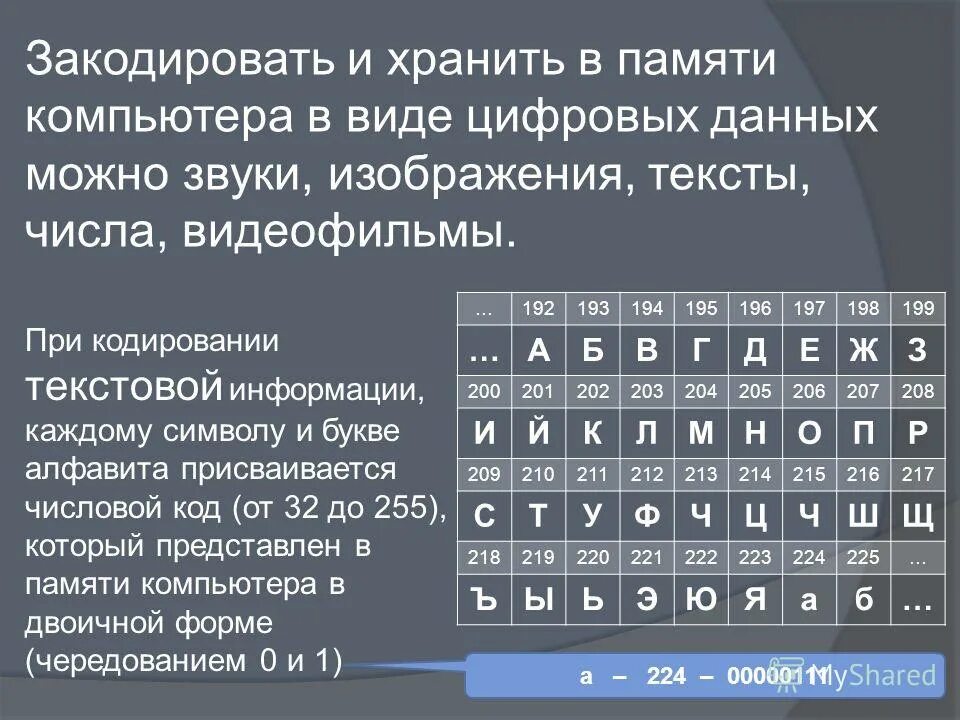 Можно ли закодированному человеку. Кодирование на компьютере. Символьное кодирование. Как кодируется информация в компьютере.