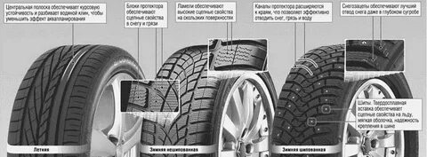 Чем отличаются шины suv от обычных