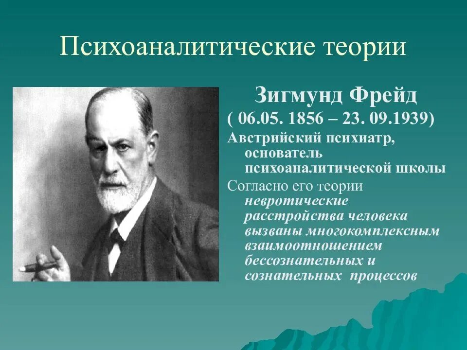 Теория Зигмунда Фрейда. Теория психоанализа Зигмунда Фрейда. Согласно психоанализу