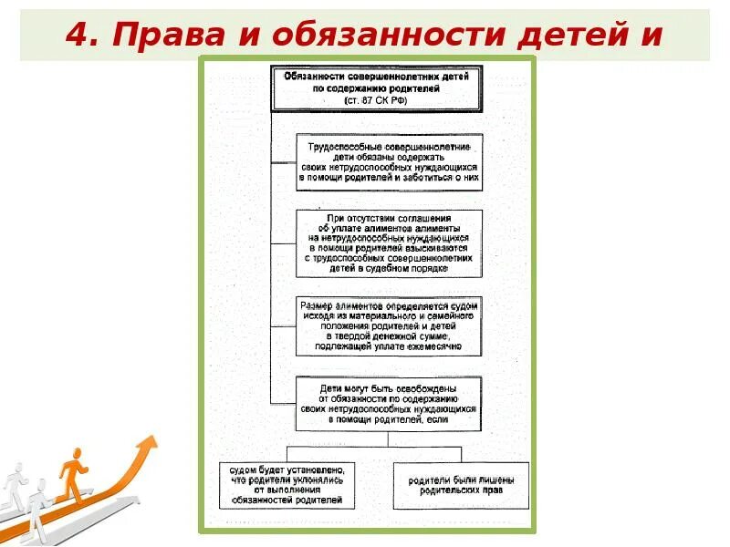 Обязанности ребенка по закону к родителям. Соответствие прав и обязанностей родителей