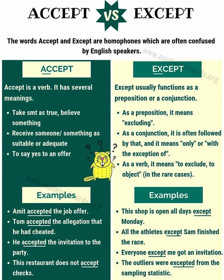 Accept except. Except перевод. Except примеры. Except vs besides. Accept word