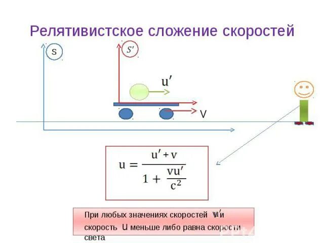 Релятивистский закон сложения скоростей. Формула сложения скоростей в СТО. Сложение скоростей в релятивистской механике. Релятивистская скорость сложение скоростей. Формула сложения скоростей в теории относительности.