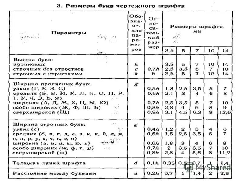 Размер шрифта инженерная графика