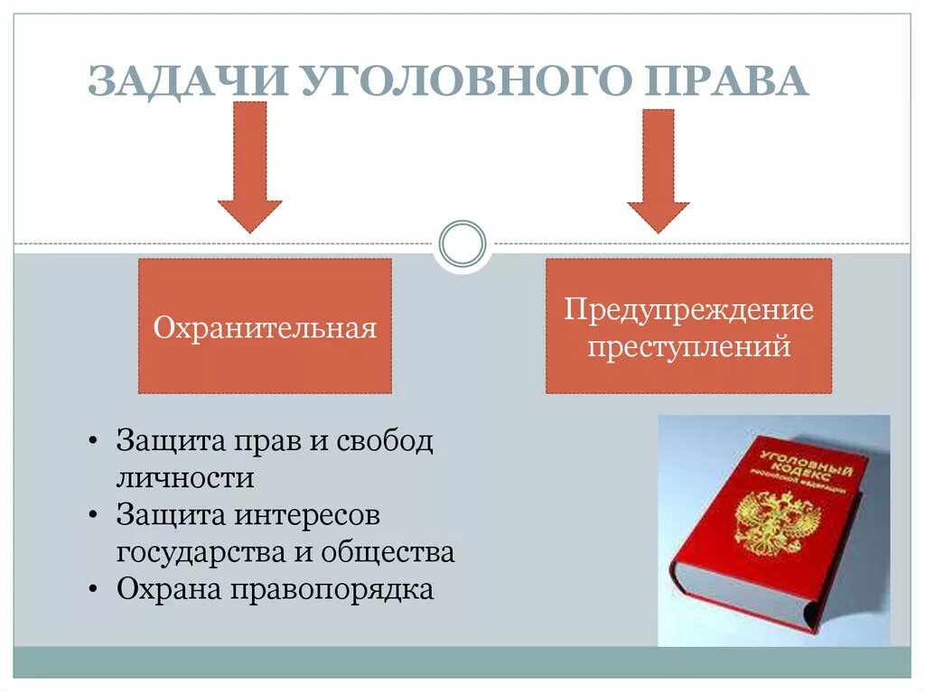 Задачи уголвногтправа. Задаяи уголовногр право.