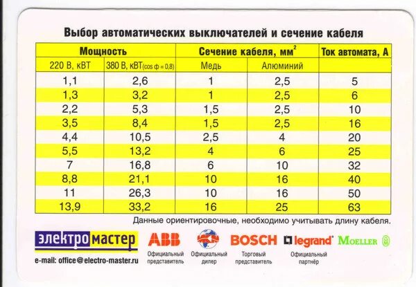 3 кв какой кабель