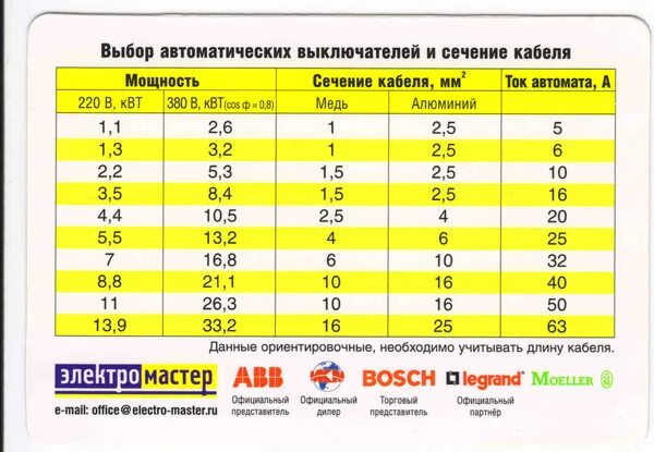 Какой ампер выбрать. Таблица сечения кабеля и автоматов. Сечение кабеля для автомата 40 ампер. Автоматический выключатель и сечение кабеля таблица. Таблица расчета автоматов по сечению кабеля.