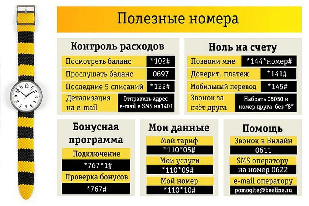 Оператор Билайн номер. Команды Билайн. Номер операттра Билана. Команды оператора Билайн. Нужен телефон билайн