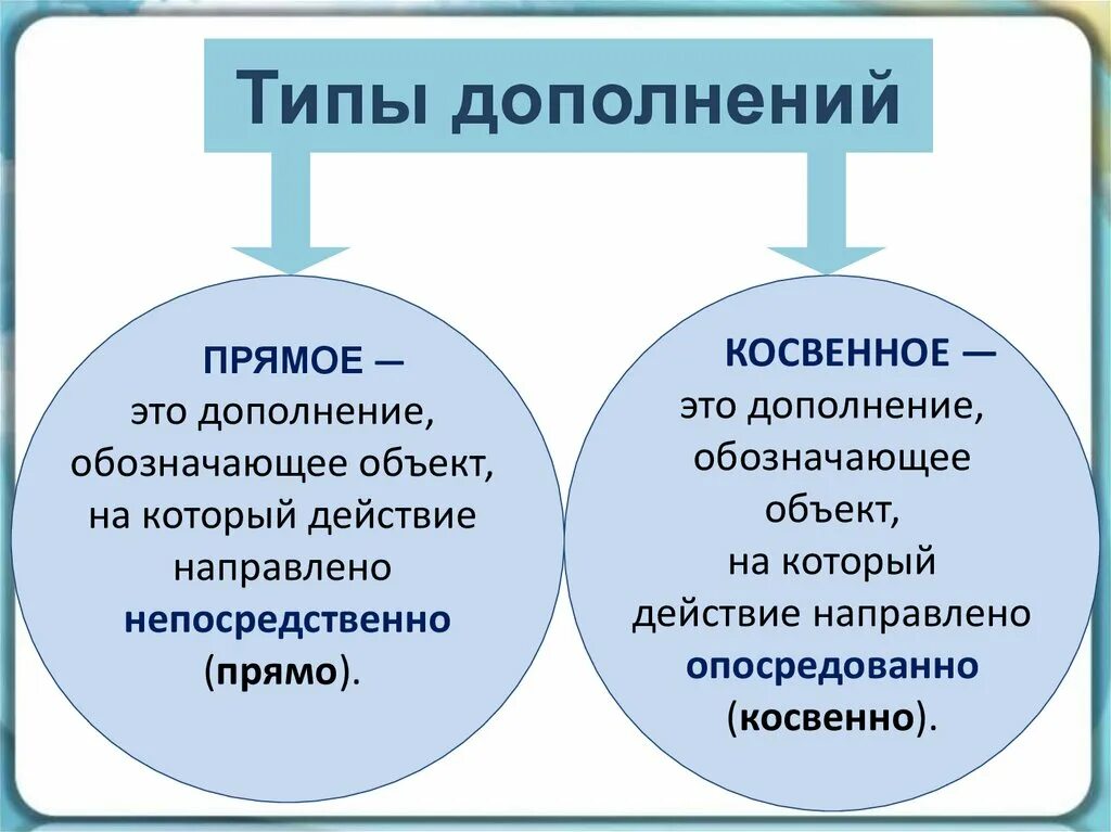 Дополнение какое прямое какое косвенное. Косвенное и прямое дополнение в русском языке. Прямое и косвенное дополнение таблица. Прямые и косвенные дополнения. Прямые и косвенные дополнения в русском.