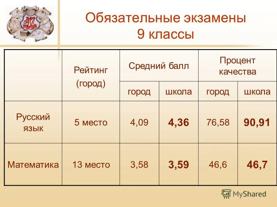 Экзамены 9 класс беларусь 2024. Какие экзамены в 9. Обязательные экзамены в 11 классе. Какие обязательные экзамены в 9 классе. Какие экзамены будут в 9 классе.