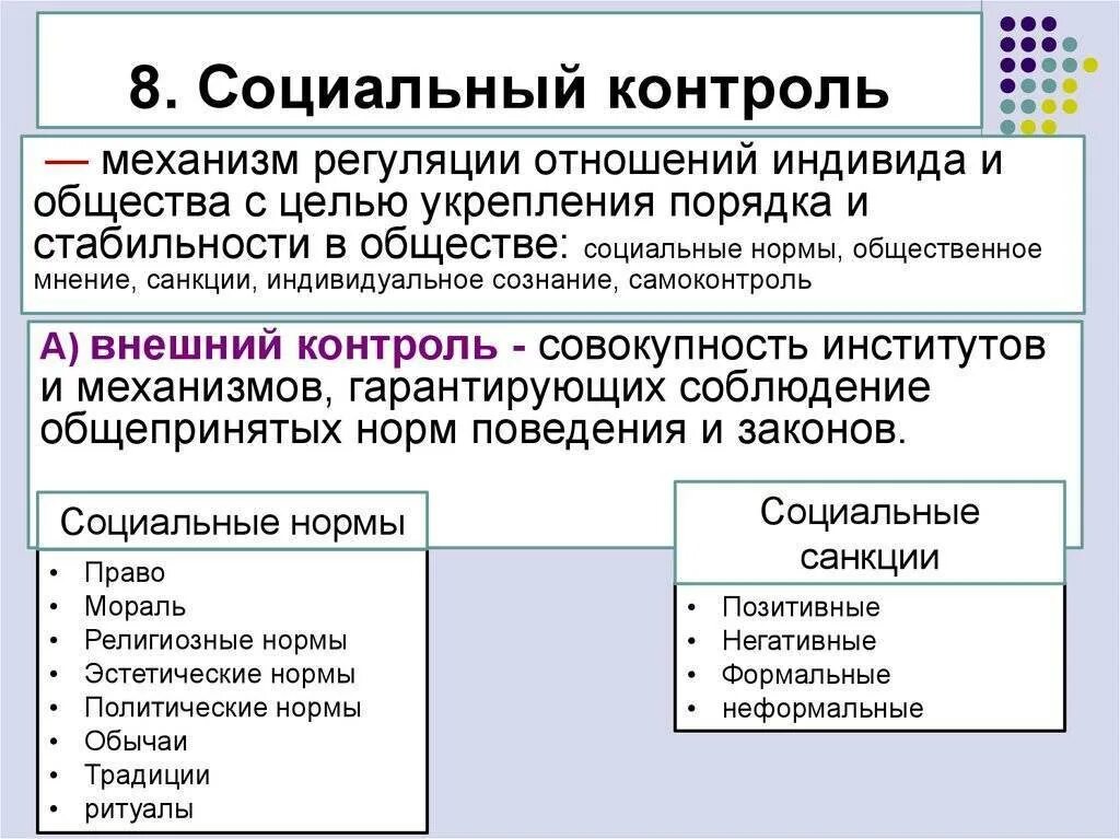 Причины социального контроля