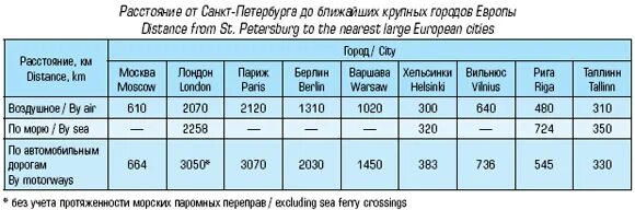 Петербург в цифрах. Санкт-Петербург высота над уровнем. СПБ В цифрах и величинах. На какой высоте находится Санкт-Петербург.